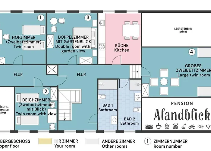 Feriehus Alandblick Wanzer